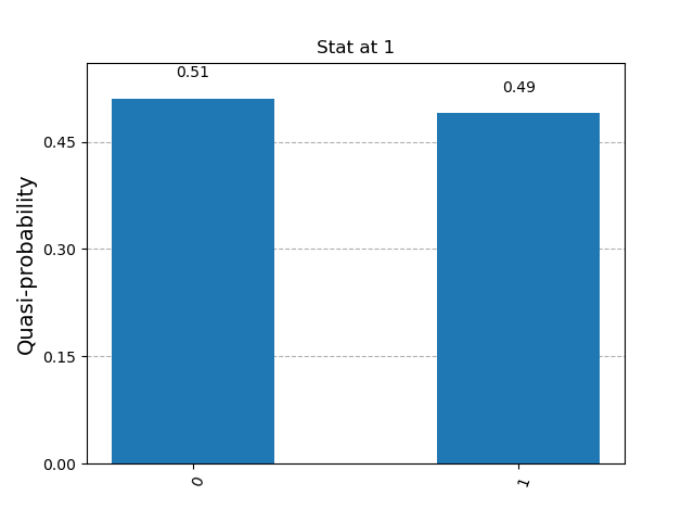 Algorithm Visualization 3